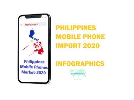 Philippines Mobile Phone Market - 2020