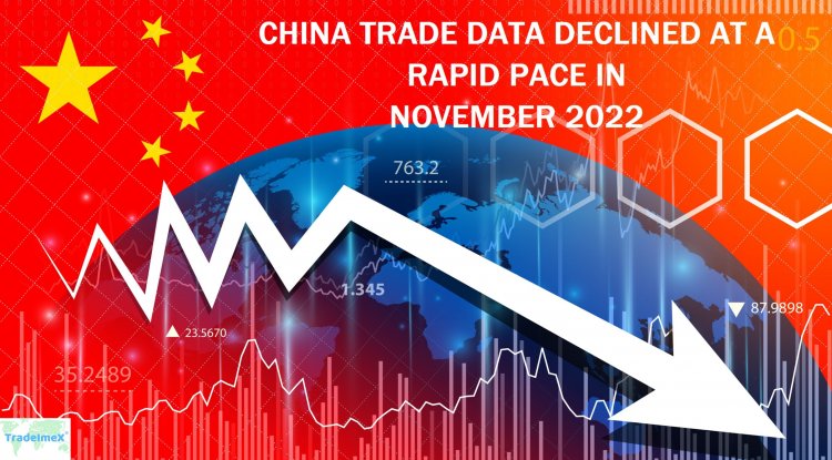 China Trade Data Declined at a Rapid Pace in November 2022