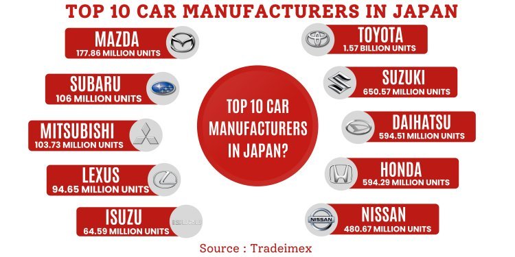 car manufacturer in Japan