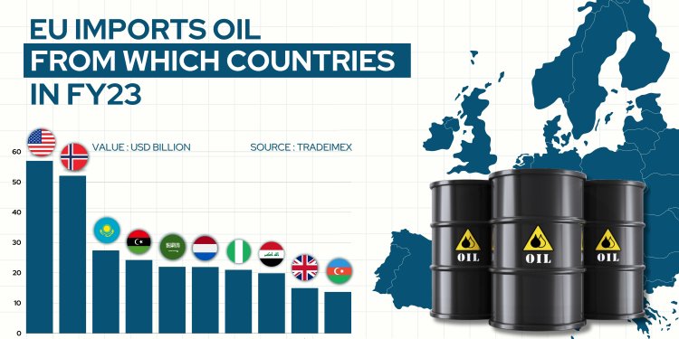 EU Oil Imports & Consumption Statistics for 2023-24 - TradeImeX Blog |  Global Trade market information