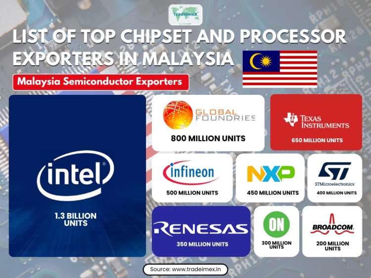 Top Chipset and Processor Exporters