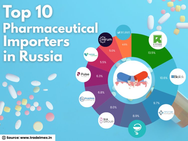 Pharmaceutical Importers in Russia
