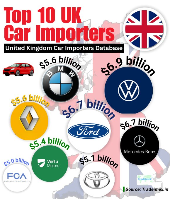 UK Car Importers