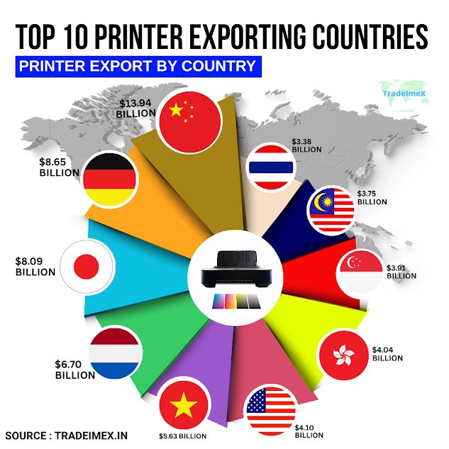 Top 10 printer exporting countries in 2024-25