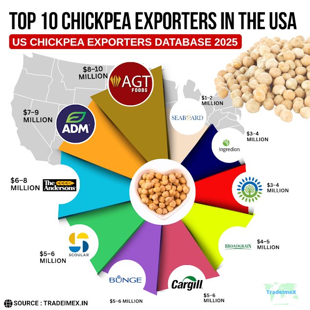 US Chickpea Export Companies 2024-25