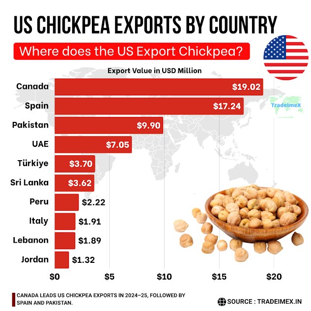 US Chickpea export partners in 2024-25