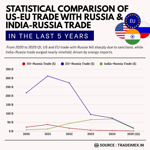 Statistical Comparison Data