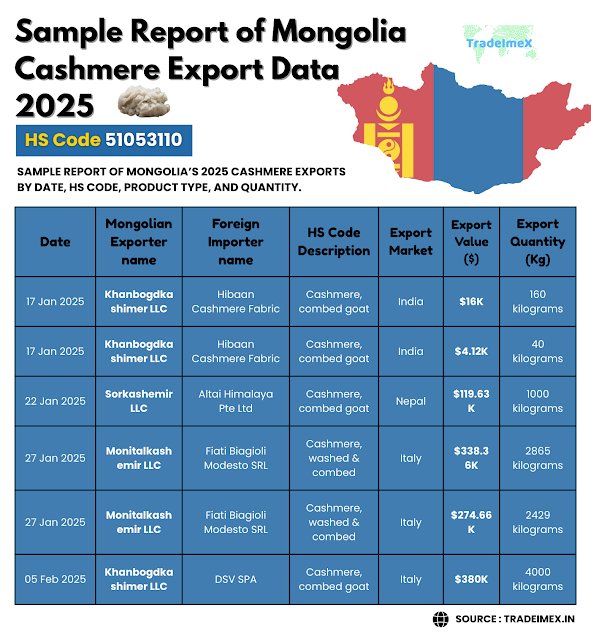 Mongolian Cashmere Sample Export Data