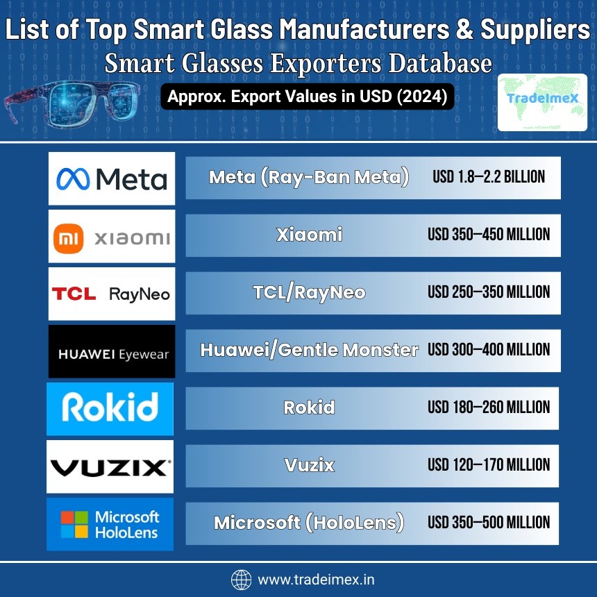 Top Smart glass suppliers & exporters data