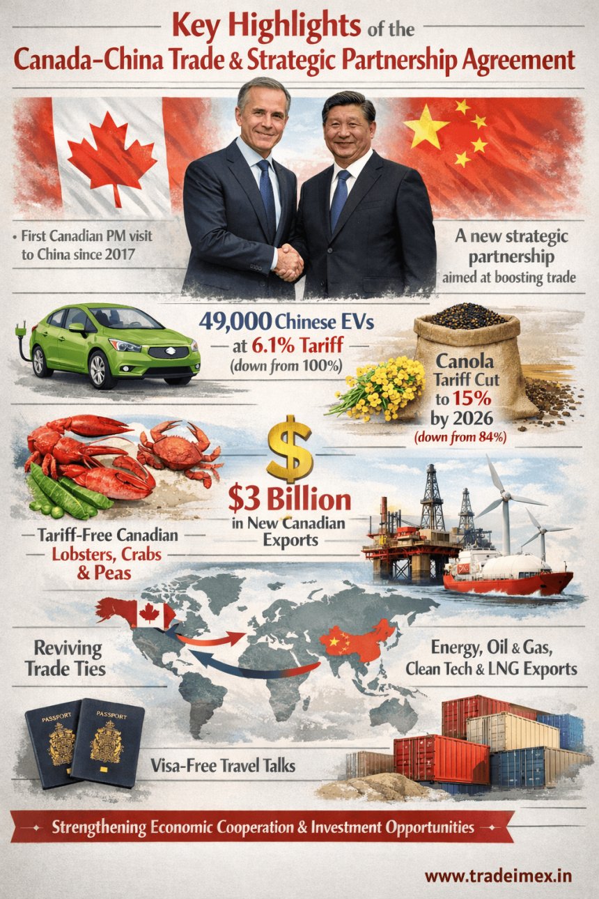 Canada-China Trade Agreement Highlights