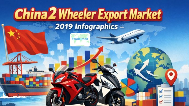 China 2 Wheeler Export Market - 2019 Infographics