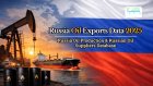 Russia Oil Exports Data 2025: Russia Oil Production & Russian Oil Suppliers Database